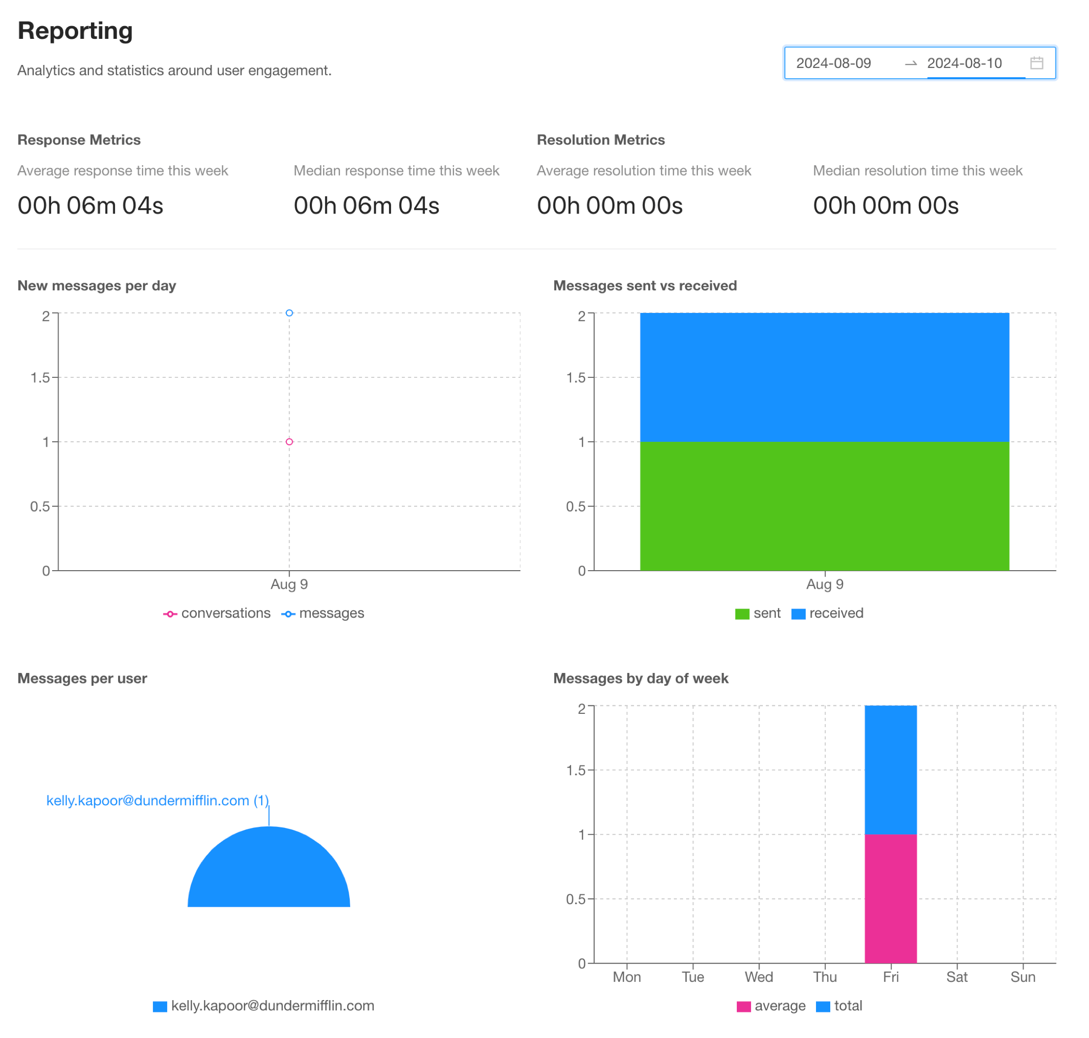 The Papercups Account Reporting